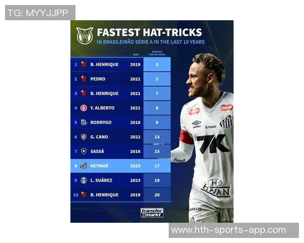 巴甲历史最快戴帽球员榜揭晓内马尔17分钟位列第八罗德里戈苏亚雷斯同样上榜 巴甲历史最快戴帽球员榜揭晓内马尔17分钟位列第八罗德里戈苏亚雷斯同样上榜